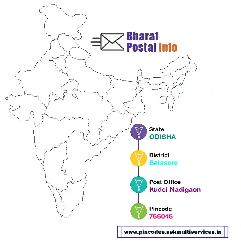 odisha-balasore-kudei nadigaon-756045